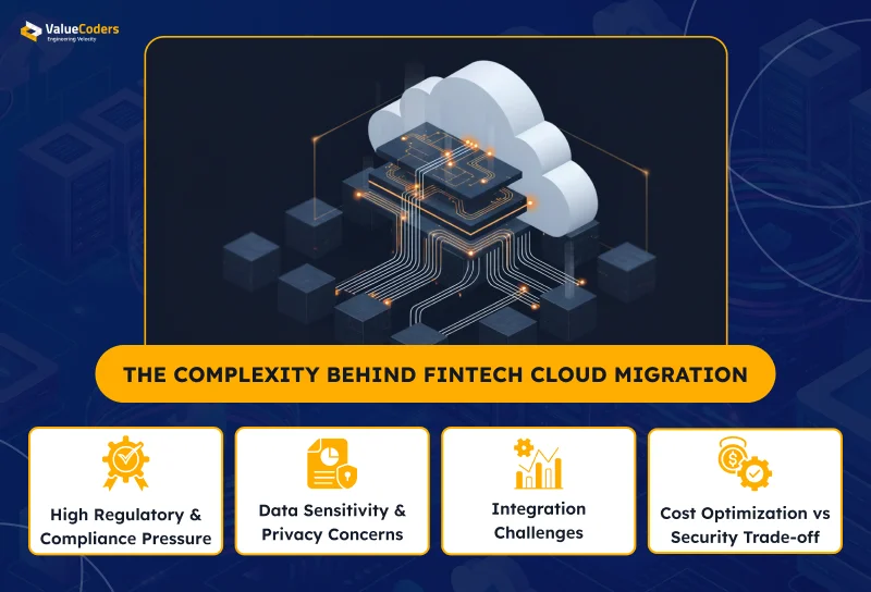 The Complexity Behind FinTech Cloud Migration The Complexity Behind FinTech Cloud Migration