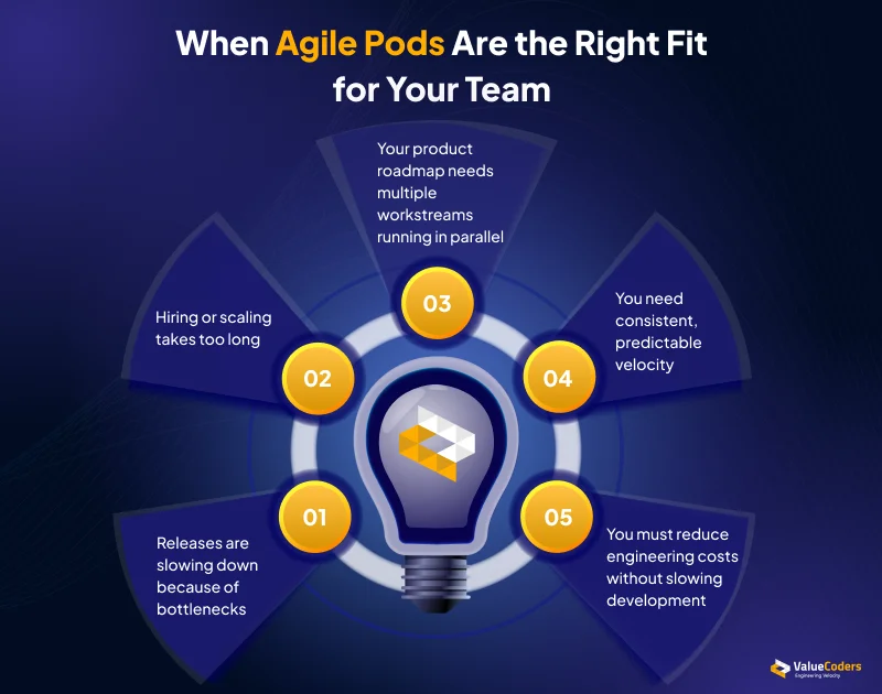 When Agile Pods Are the Right Fit for Your Team Right Fit for Your Team