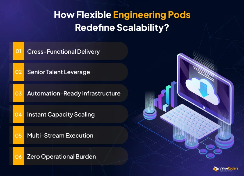 How Flexible Engineering Pods Redefine Scalability How Flexible Engineering