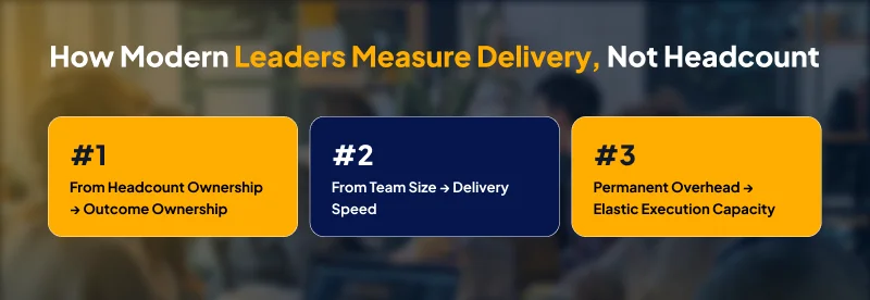 Modern Leaders Measure delivery