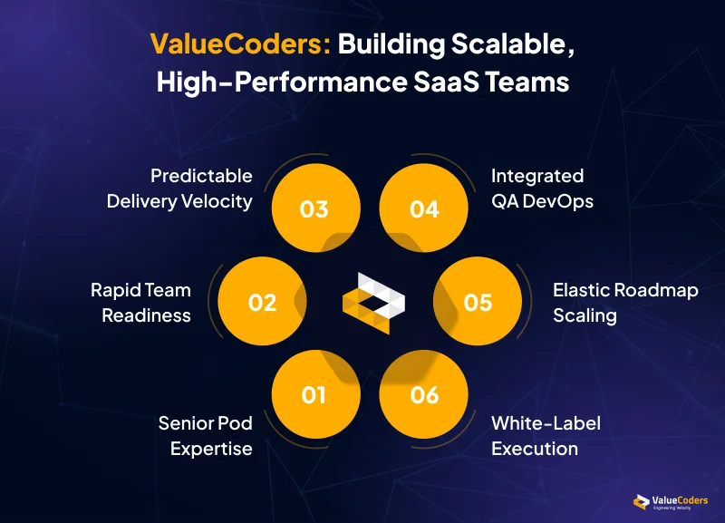 Key Indicators for Shifting to a Pod Driven Framework (1) Key Indicators for Shifting to a Pod Driven Framework (1)