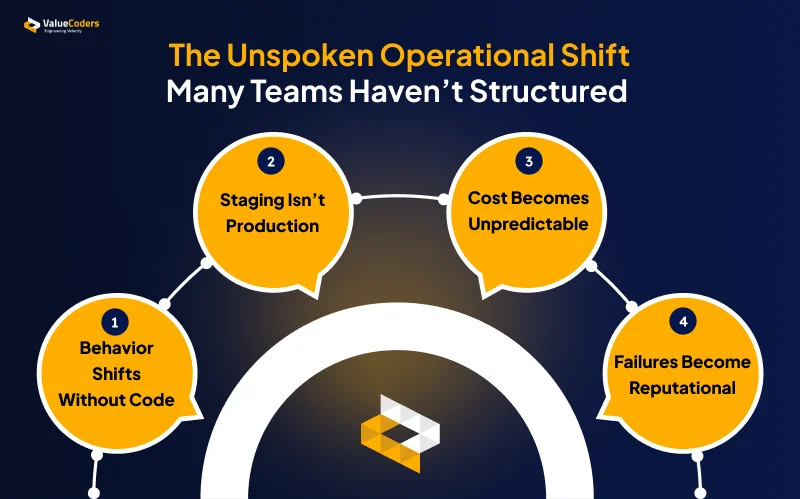 The Unspoken Operational Shift The Unspoken Operational Shift