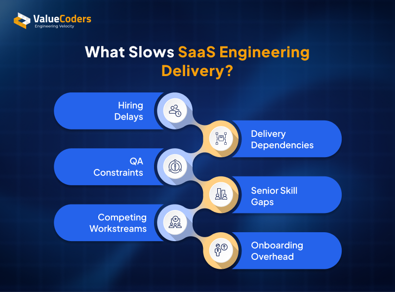 What Slows SaaS Engineering Delivery What Slows SaaS Engineering Delivery