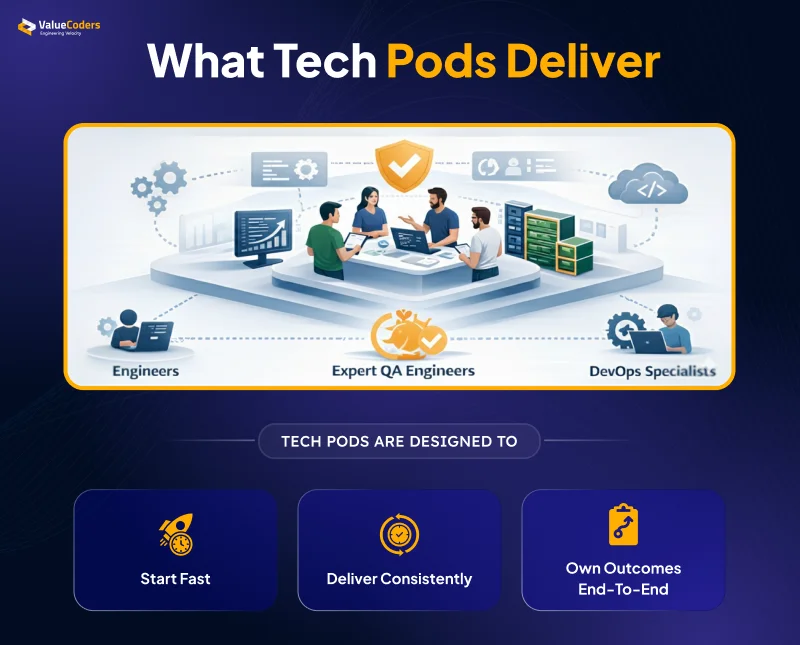 What Tech Pods Deliver Dedicated Tech Pods Deliver