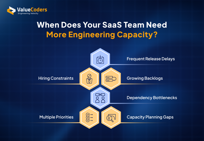 When Does Your SaaS Team Need More Engineering Capacity When Does Your SaaS Team Need More Engineering Capacity