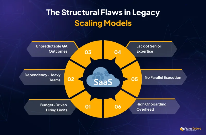 Why Traditional Scaling Models Fail In SaaS Why Traditional Scaling Models Fail In SaaS