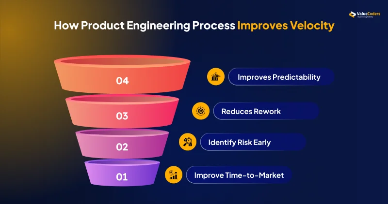 Structured Product Engineering
