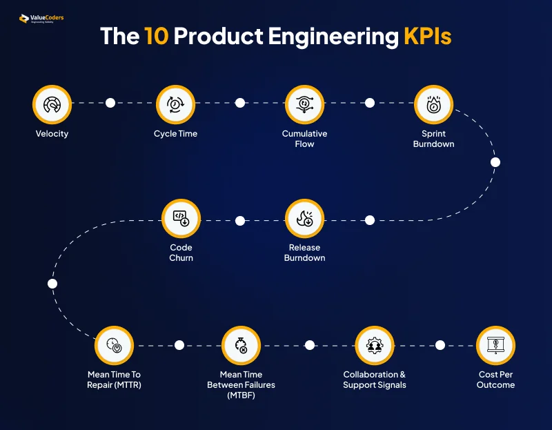 Product Engineering KPIs
