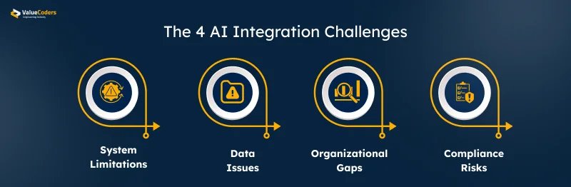 Step-by-Step AI Implementation