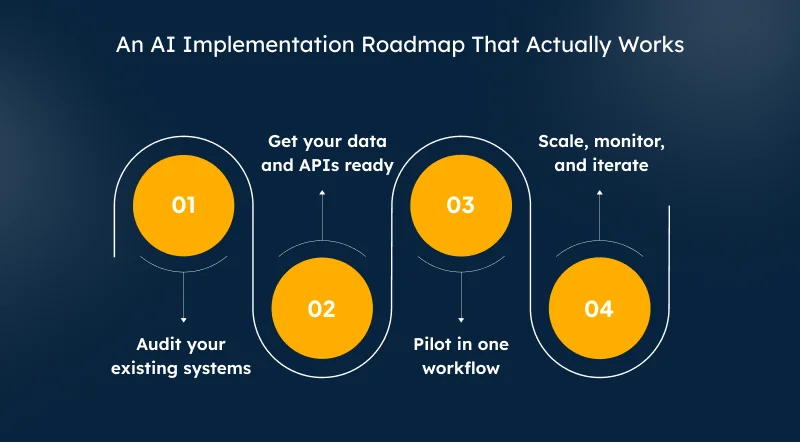 Step-by-Step AI Implementation