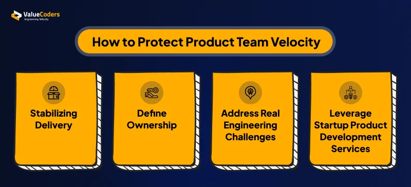 Product Team Velocity Product Team Velocity