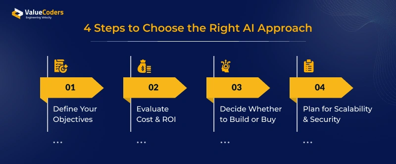 4 Steps to Choose the Right AI Approach