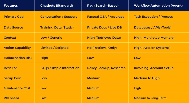 technical and functional factors