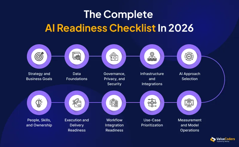 AI Readiness Checklist