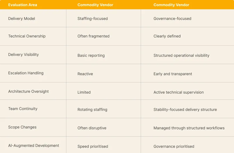 What Makes a Development Partner Actually Reliable Beyond Clutch Ratings?