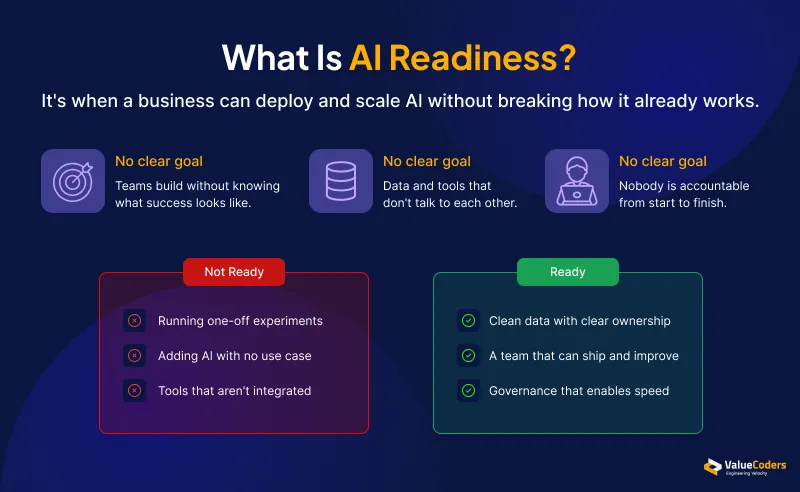 What is Ai Readiness