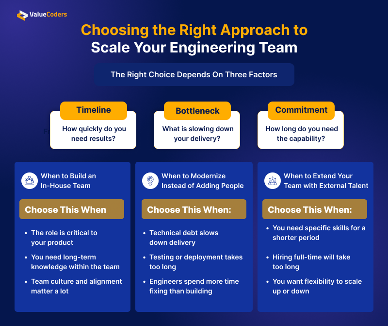 Choosing the Right Approach to Scale Your Engineering Team Choosing the Right Approach to Scale Your Engineering Team