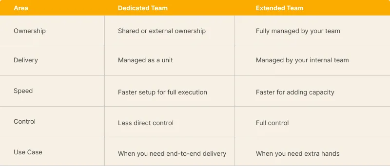 Complexity Should You Build, Modernise, or Extend Your Team? A Decision Framework for CTOs