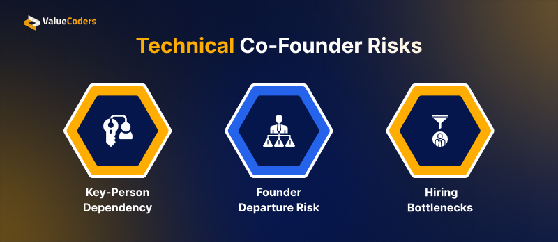 Technical Co Founder Risks Technical Co Founder Risks