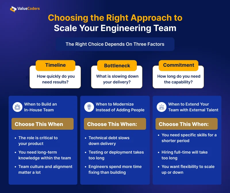 When to Build an In-House Team When to Build an In-House Team