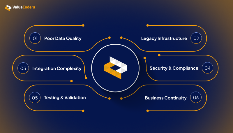 The Real Cost Drivers Behind Enterprise Data Migration The Real Cost Drivers Behind Enterprise Data Migration