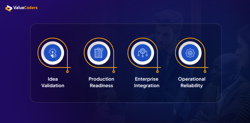 AI Prototype vs Production AI Prototype vs Production