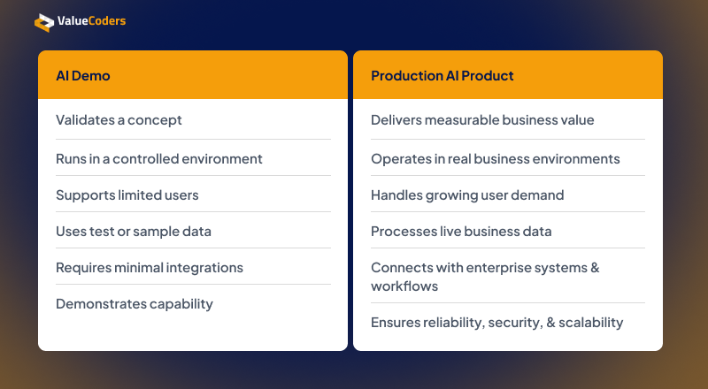 AI Demo vs Production AI Product AI Demo vs Production AI Product