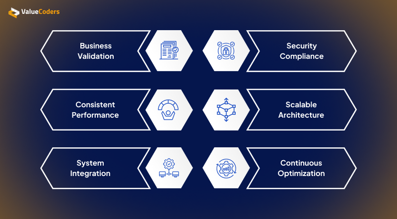 Signs Your AI Project Is Ready for Production Signs Your AI Project Is Ready for Production