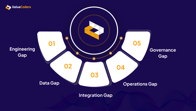 The Five Readiness Gaps Between a Demo and Production The Five Readiness Gaps Between a Demo and Production