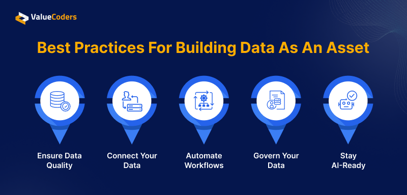 Best Practices for Building Data as an Asset Best Practices for Building Data as an Asset