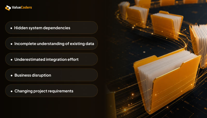 Why Data Migration Projects Go Over Budget Why Data Migration Projects Go Over Budget