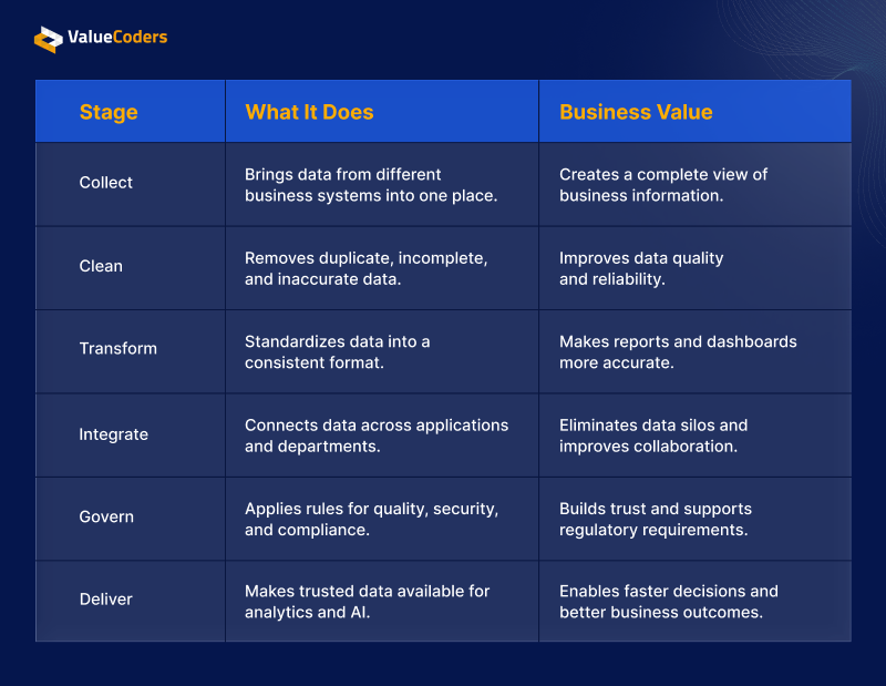 How Data Engineering Turns Data into a Business Asset How Data Engineering Turns Data into a Business Asset