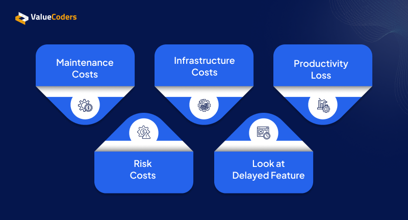 How to Calculate the Real Cost of a Legacy System How to Calculate the Real Cost of a Legacy System