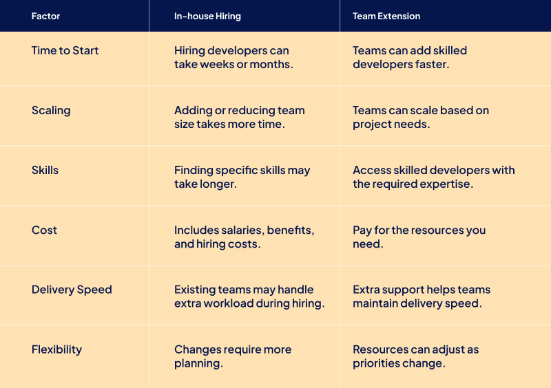 In house Hiring vs. Team Extension for Engineering Capacity