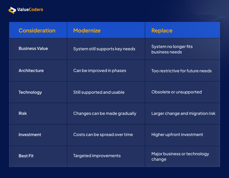 Legacy System Replacement vs Modernization Legacy System Replacement vs Modernization