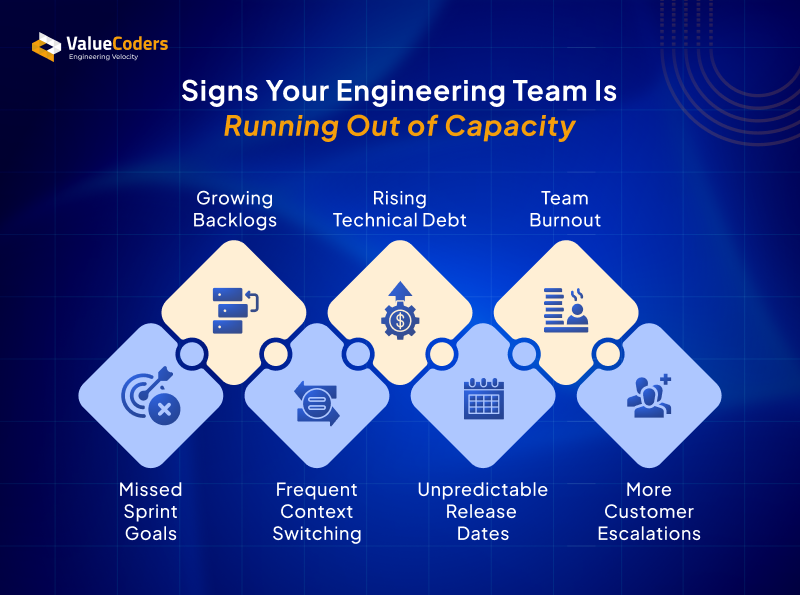 Signs Your Engineering Team Is Running Out of Capacity