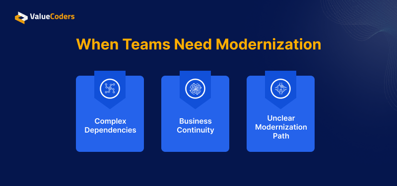 When Internal Teams Need Modernization Support When Internal Teams Need Modernization Support