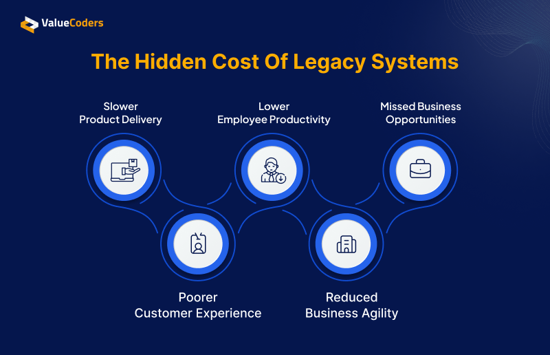 What Legacy Systems Cost Beyond IT What Legacy Systems Cost Beyond IT