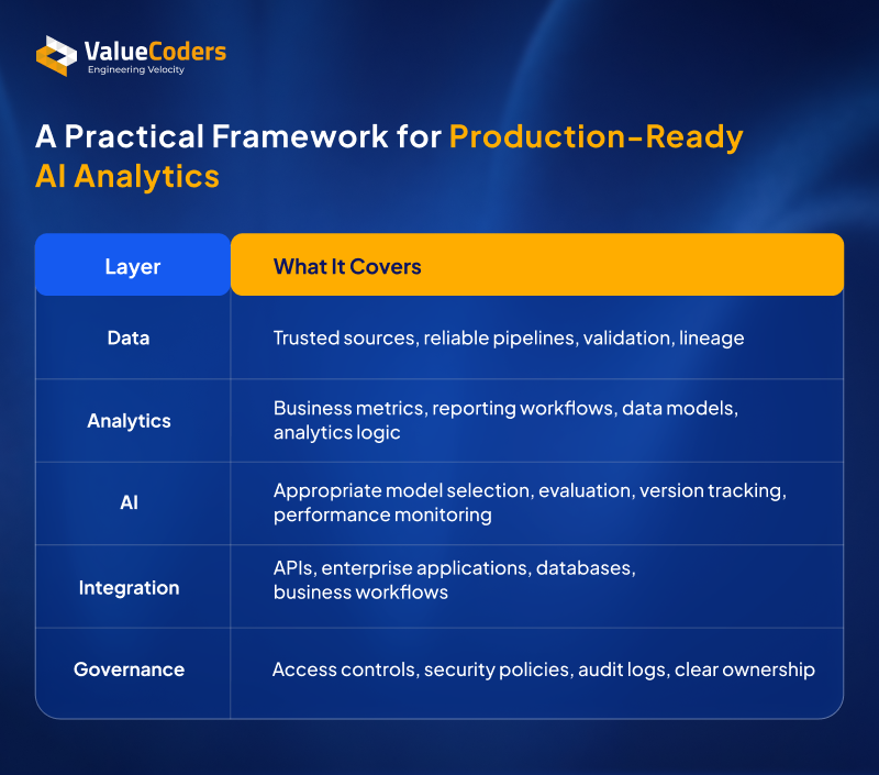 A Practical Framework for Production Ready AI Analytics A Practical Framework for Production Ready AI Analytics