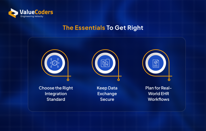 EHR Integration The Essentials to Get Right EHR Integration The Essentials to Get Right