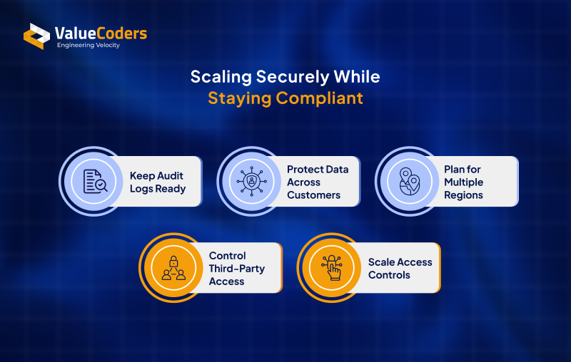 Scaling Securely While Staying Compliant Scaling Securely While Staying Compliant