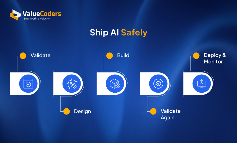 Ship AI Safely Ship AI Safely