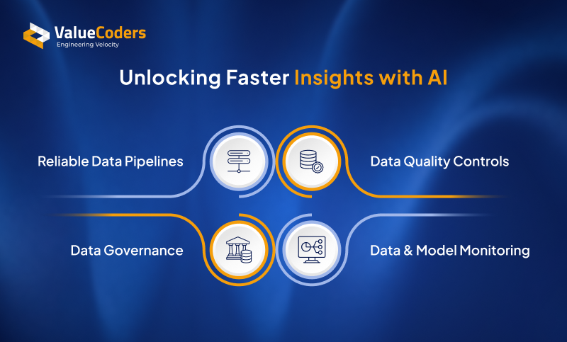 Unlocking Faster Insights with AI Unlocking Faster Insights with AI