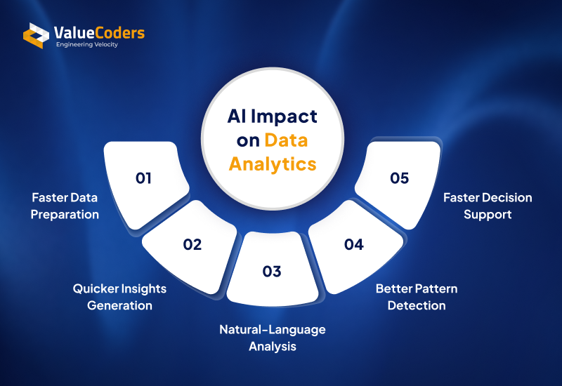 What AI Changes in Data Analytics What AI Changes in Data Analytics