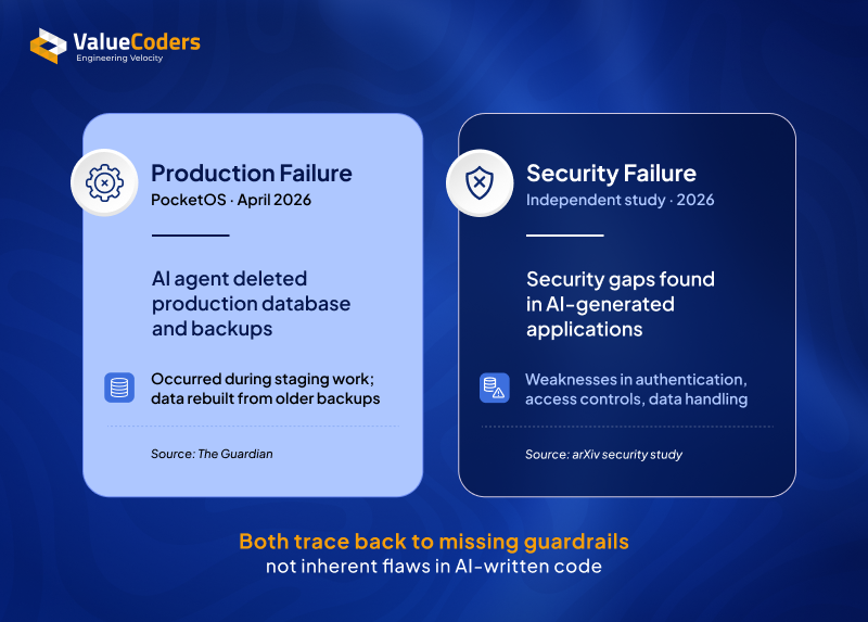 What AI Coding Failures Look Like in the Real World What AI Coding Failures Look Like in the Real World