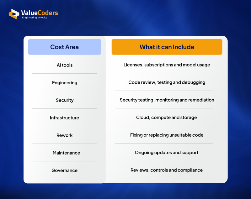 What AI Really Costs Beyond the Coding Tool What AI Really Costs Beyond the Coding Tool