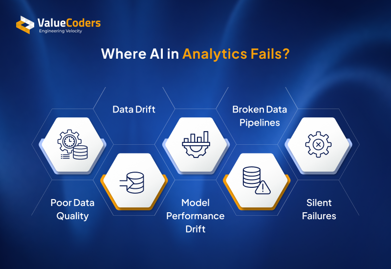 Where AI in Analytics Breaks Where AI in Analytics Breaks