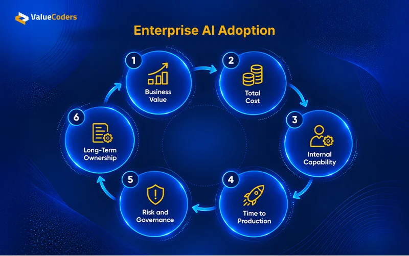 Before You Commit the AI Budget Before You Commit the AI Budget