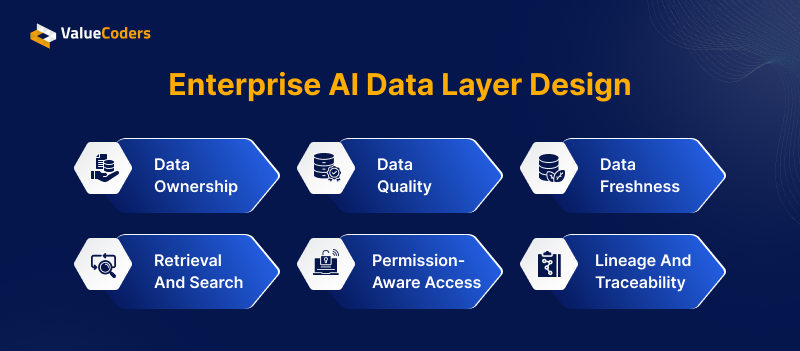 Enterprise AI Data Layer Design Enterprise AI Data Layer Design