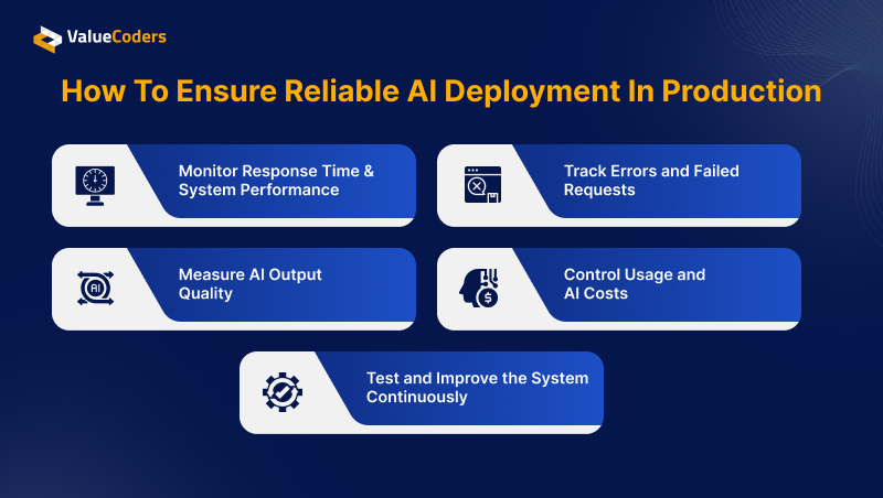 How to Ensure Reliable AI Deployment in Production How to Ensure Reliable AI Deployment in Production